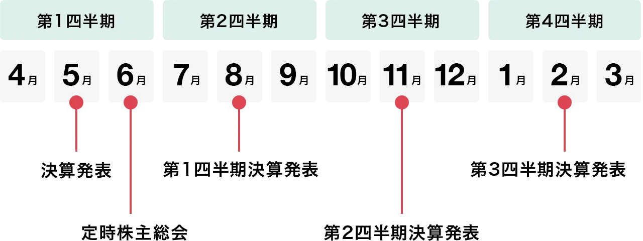 IRカレンダー図