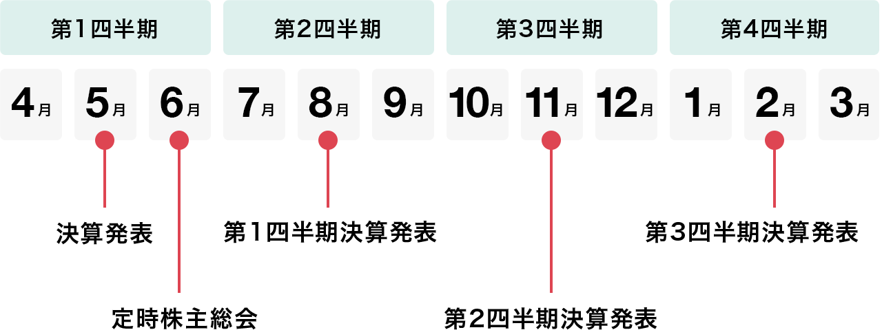IRカレンダー図